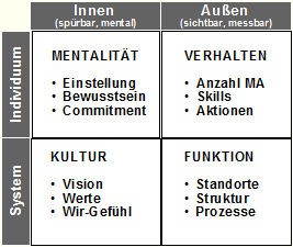 Quadranten