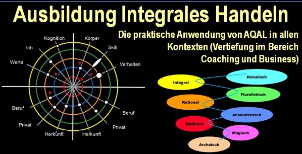 Bannerbild Integrales Handeln